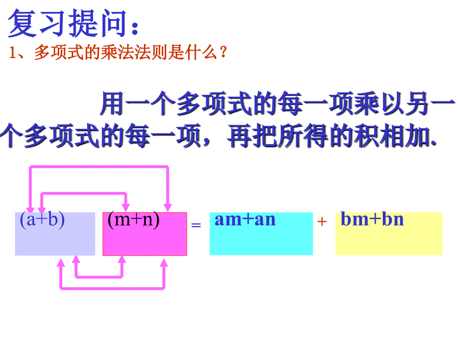 完全平方公式课件ppt_第2页