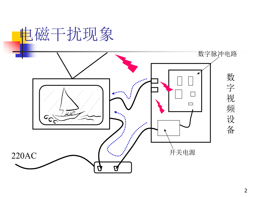 电磁的基本概念_第2页