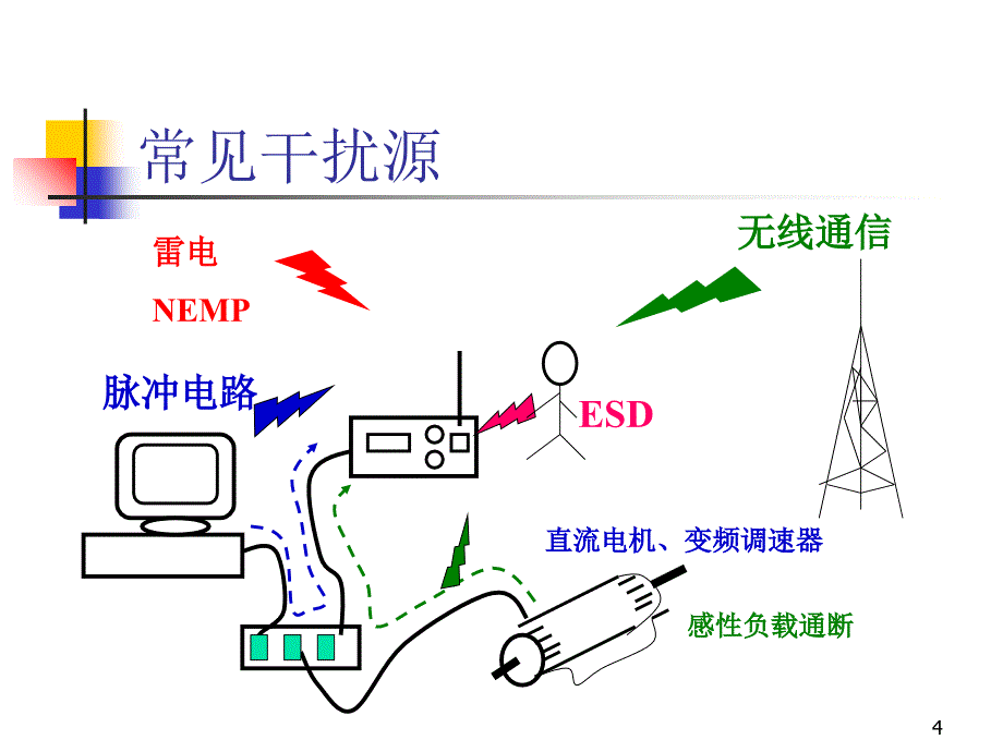 电磁的基本概念_第4页