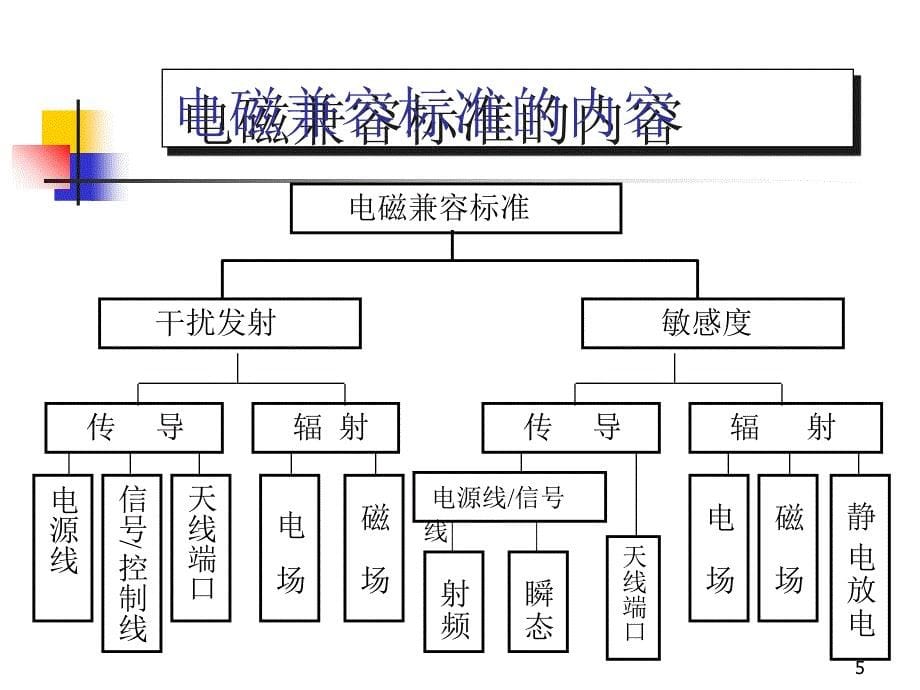 电磁的基本概念_第5页