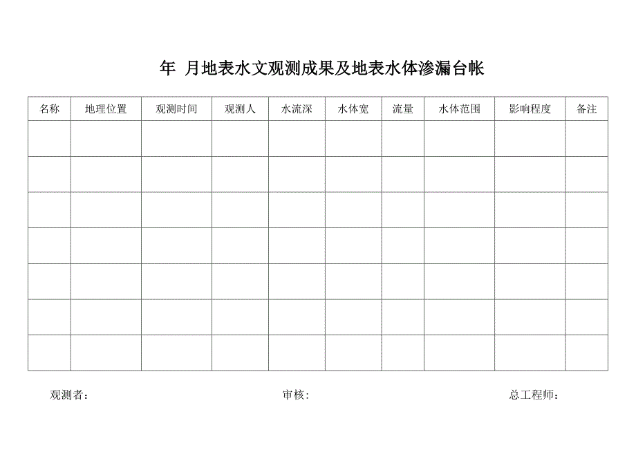 煤矿15种台账(修_第2页