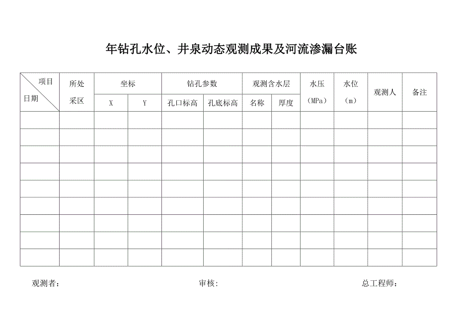 煤矿15种台账(修_第3页