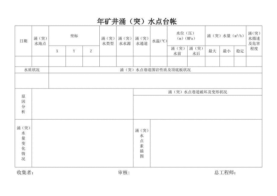 煤矿15种台账(修_第5页