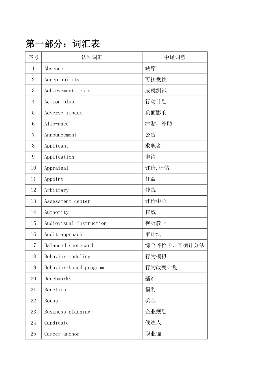 助理人力资源管理师英语真题汇编MicrosoftW_第3页