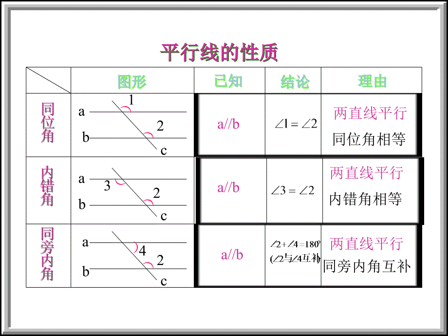 浙教版八年级上第一章平线的判定与性质期末复习_第3页