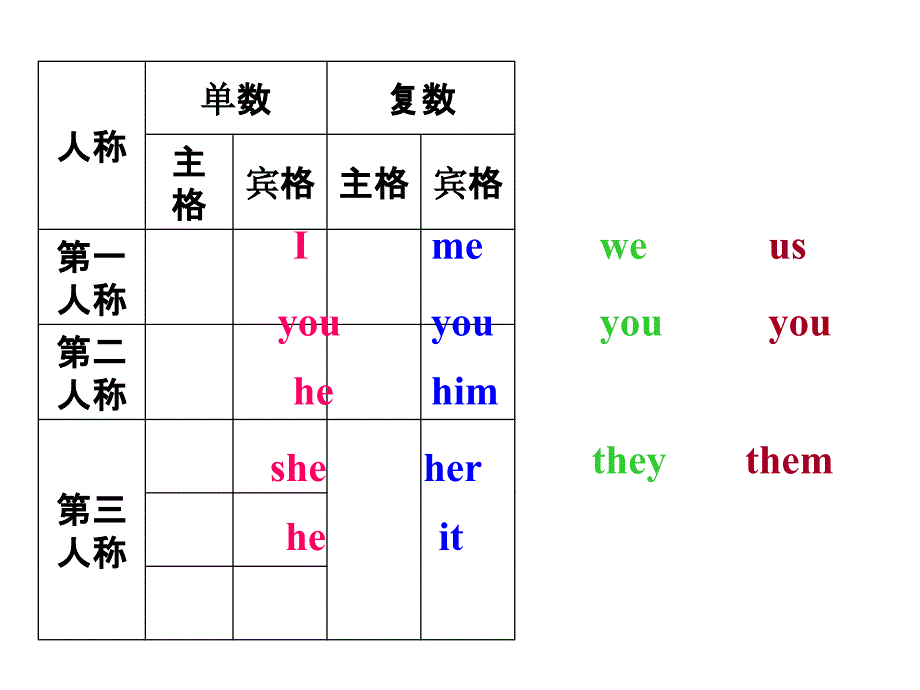 新版PEP五年级下册第五单元Unit5WhosedogisitAletslearn2_第3页