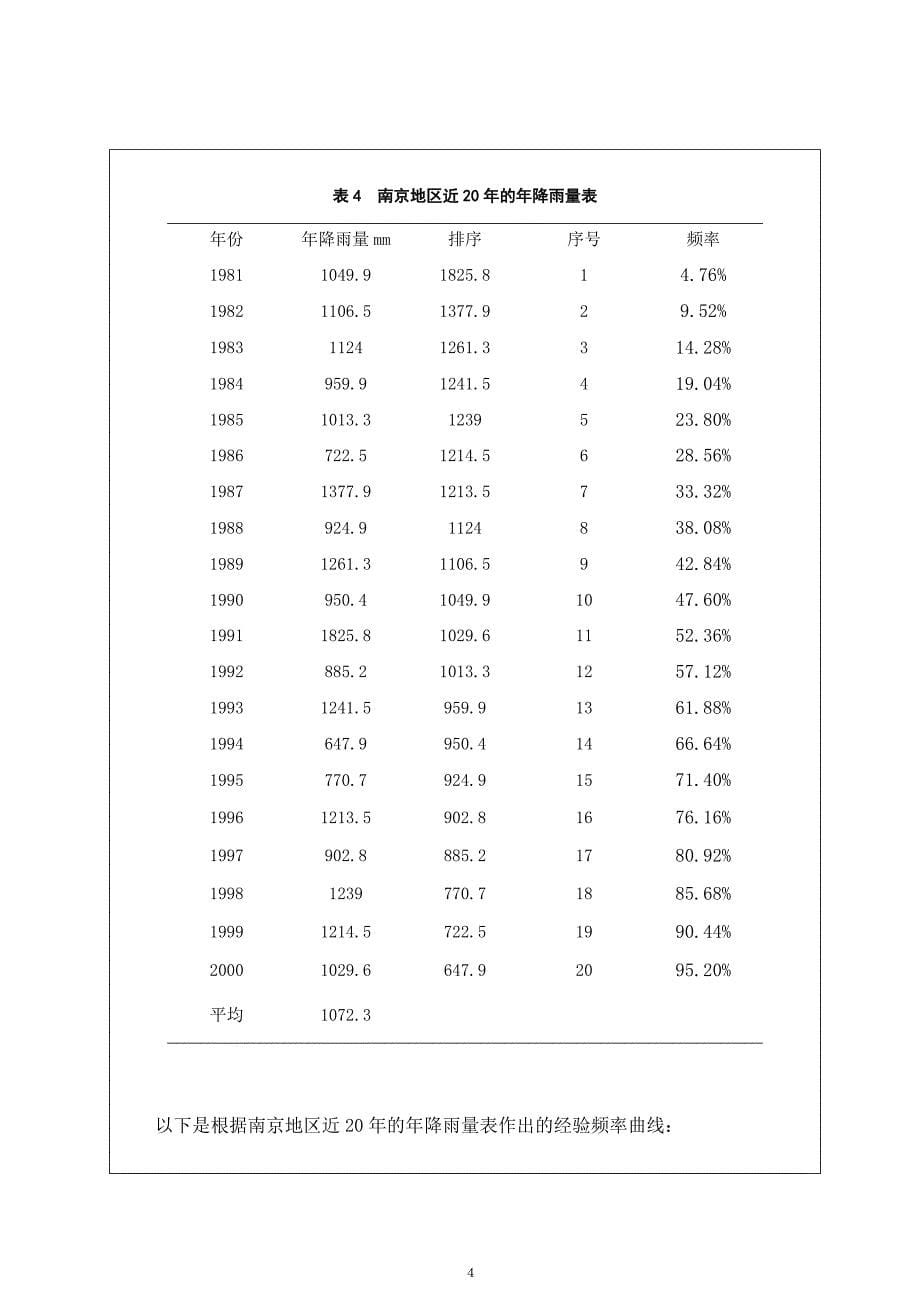 水资源水环境实习报告_第5页