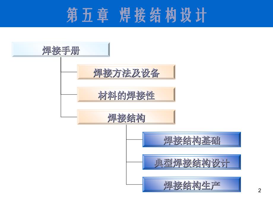 压力容器焊接结构设计_第2页