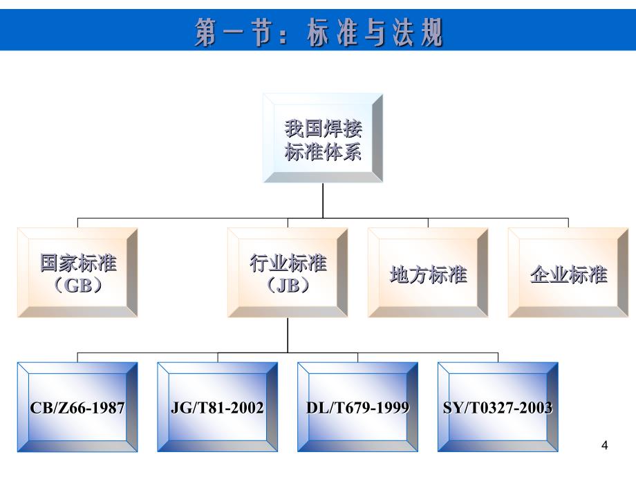 压力容器焊接结构设计_第4页