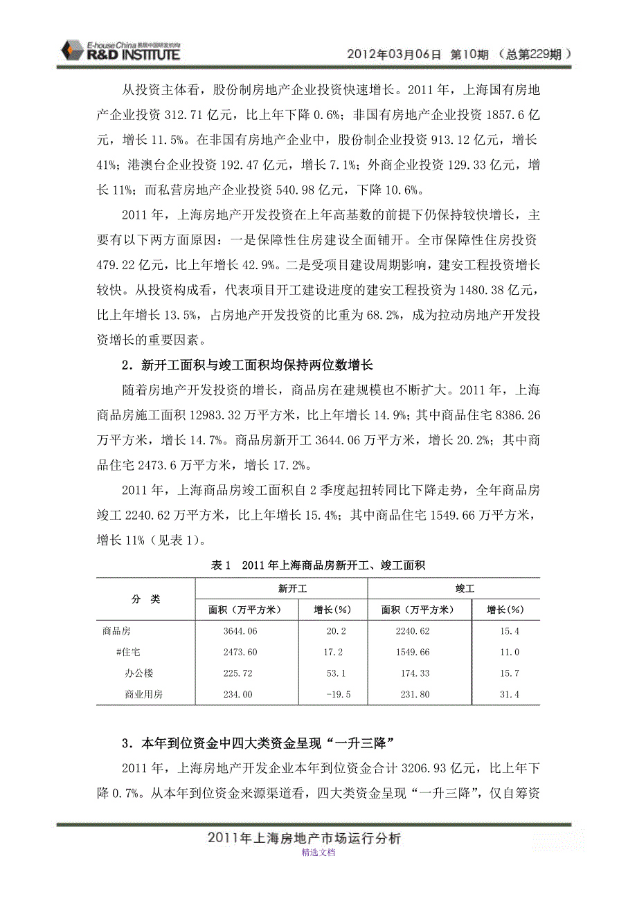 2011年上海房地产市场运行分析_第2页