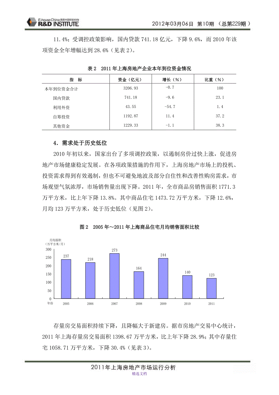 2011年上海房地产市场运行分析_第4页