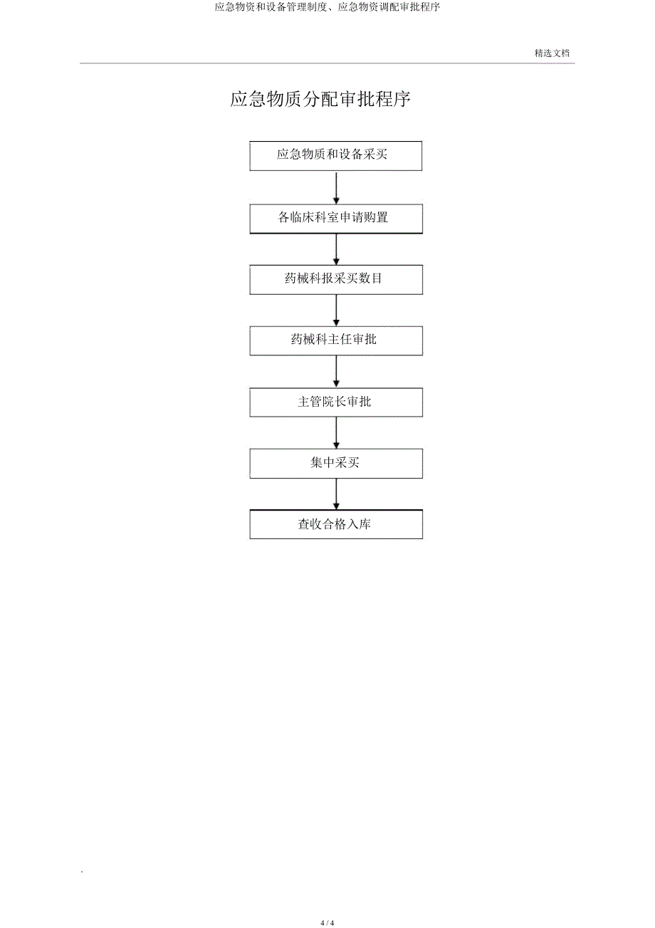 应急物资和设备管理制度应急物资调配审批程序.docx_第4页