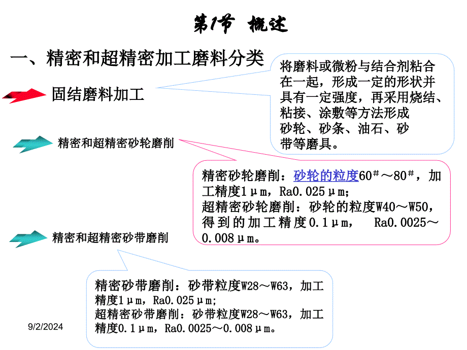 精密磨削和超精密磨削加工方法分类_第2页