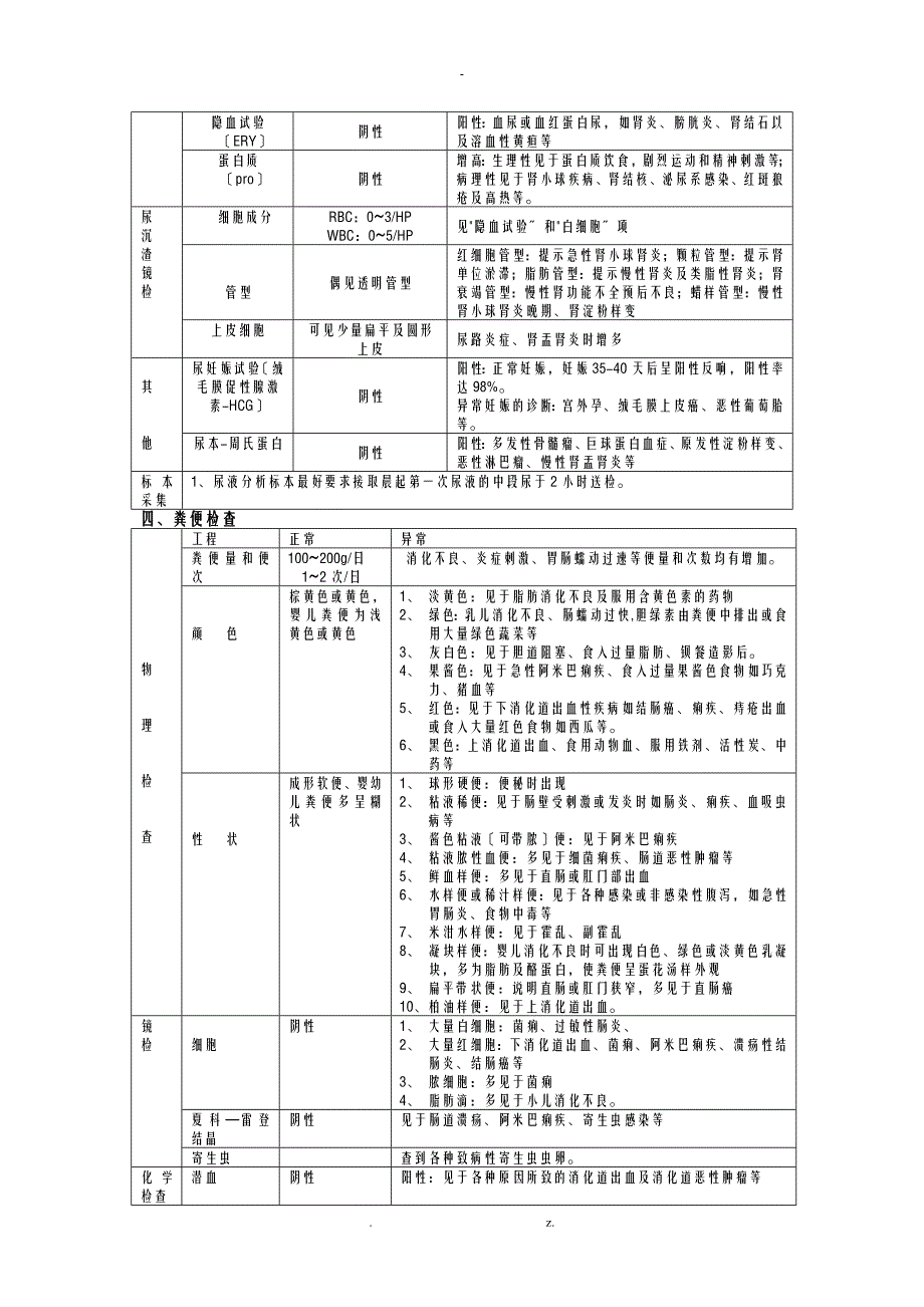 检验项目临床意义手册最全完整版_第3页