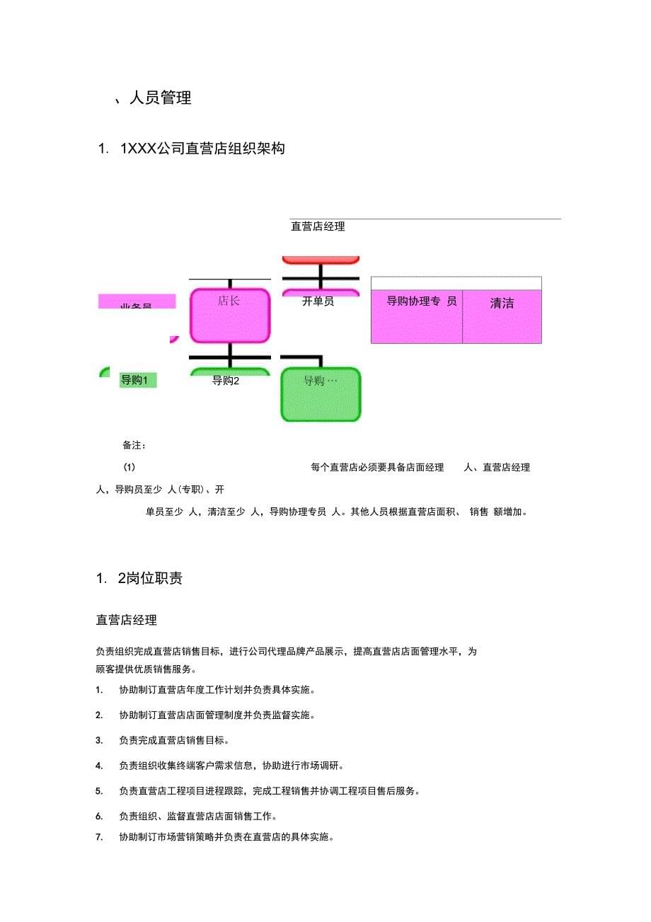 家居行业直营店运营手册剖析_第5页