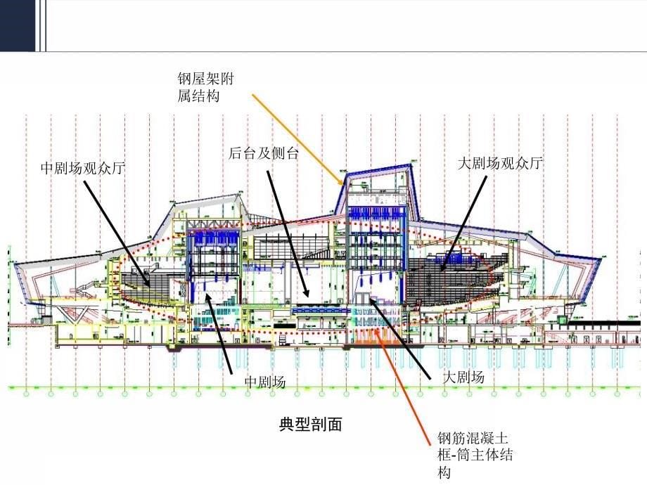 某市大剧院结构设计讲义_第5页