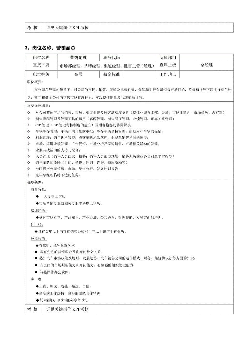 广汇汽车集团公司关键岗位岗位职责及KPI考核指标.doc_第5页