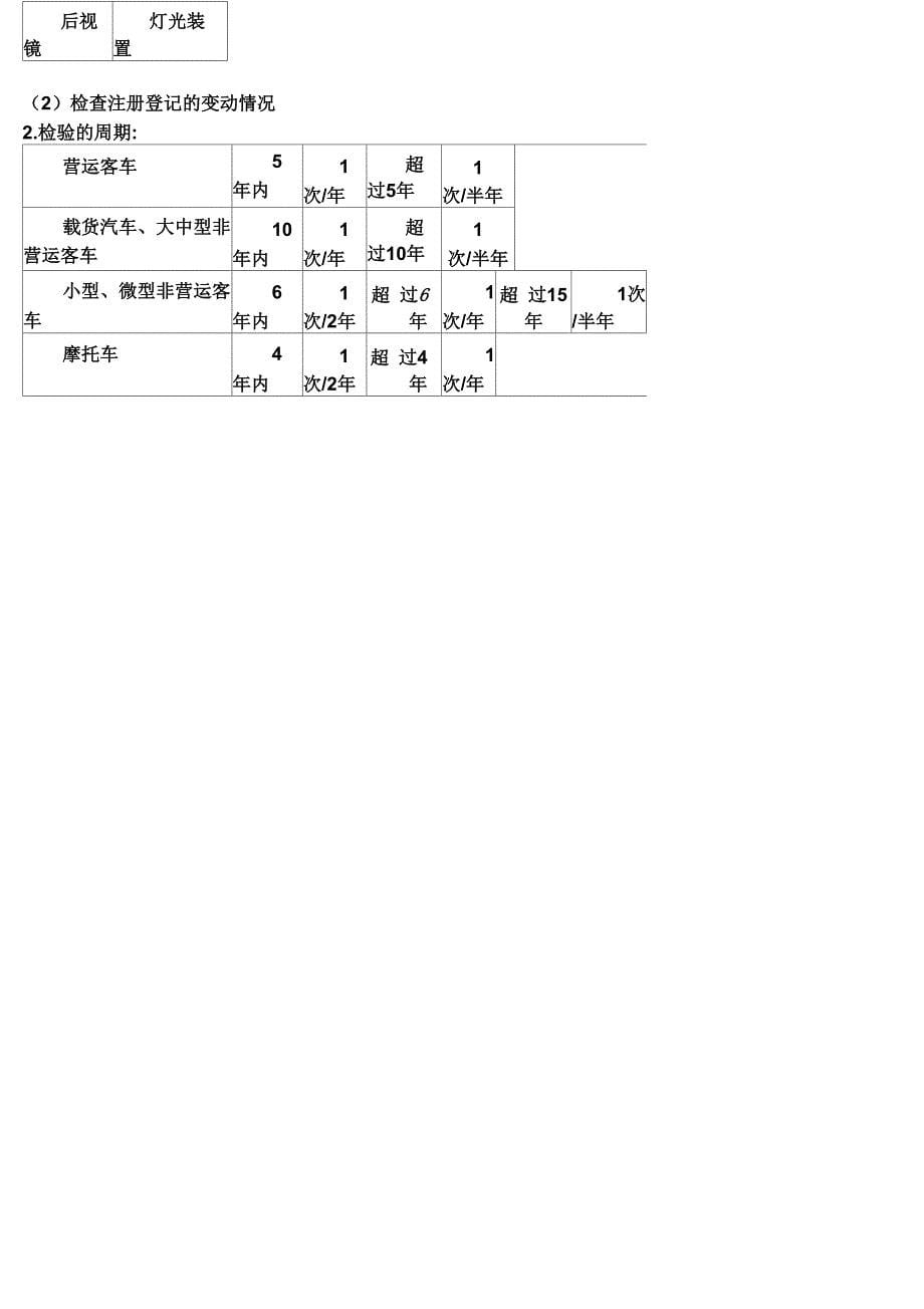 道路交通安全法摘要_第5页