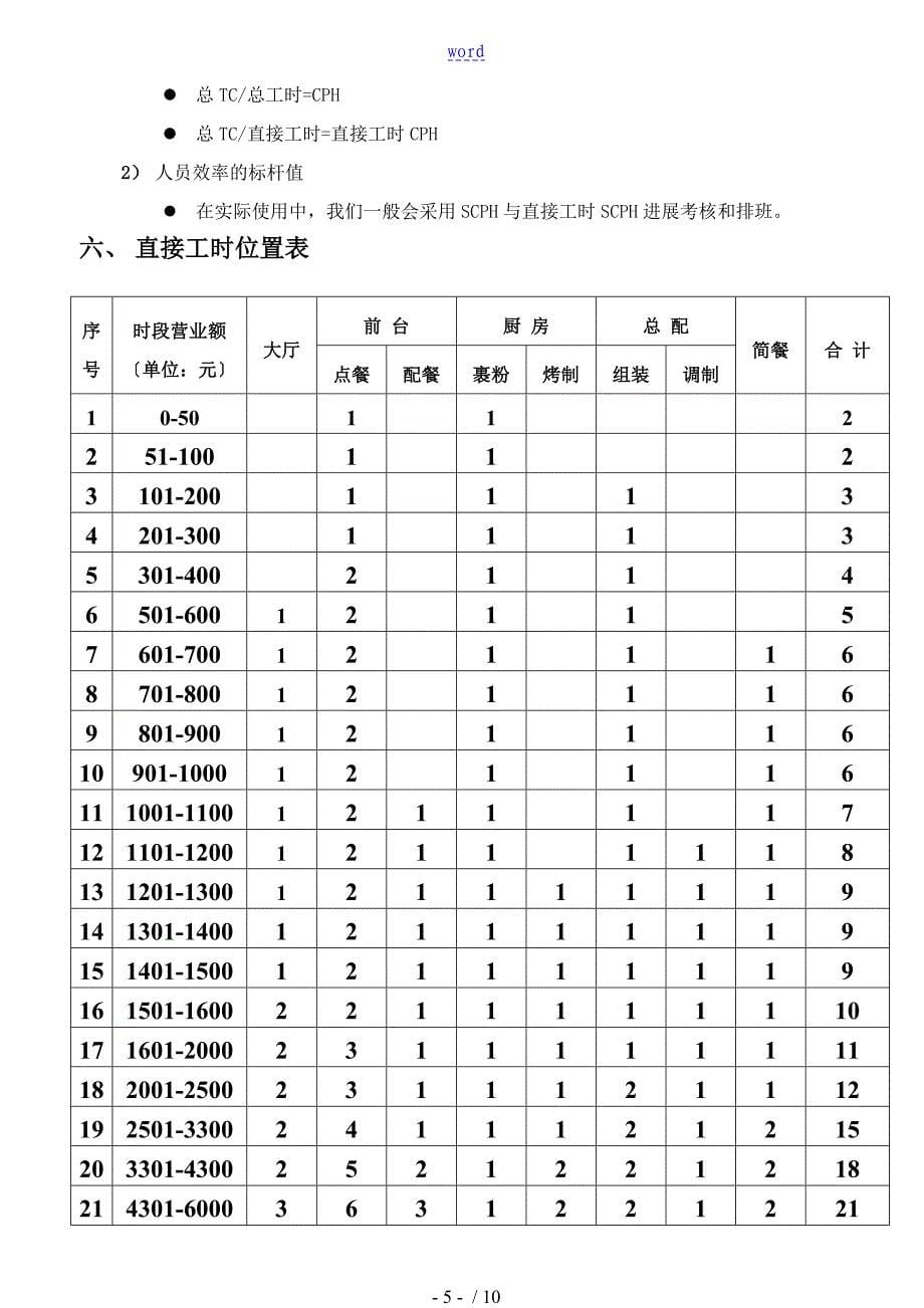 餐厅排班原理与合理安排_第5页