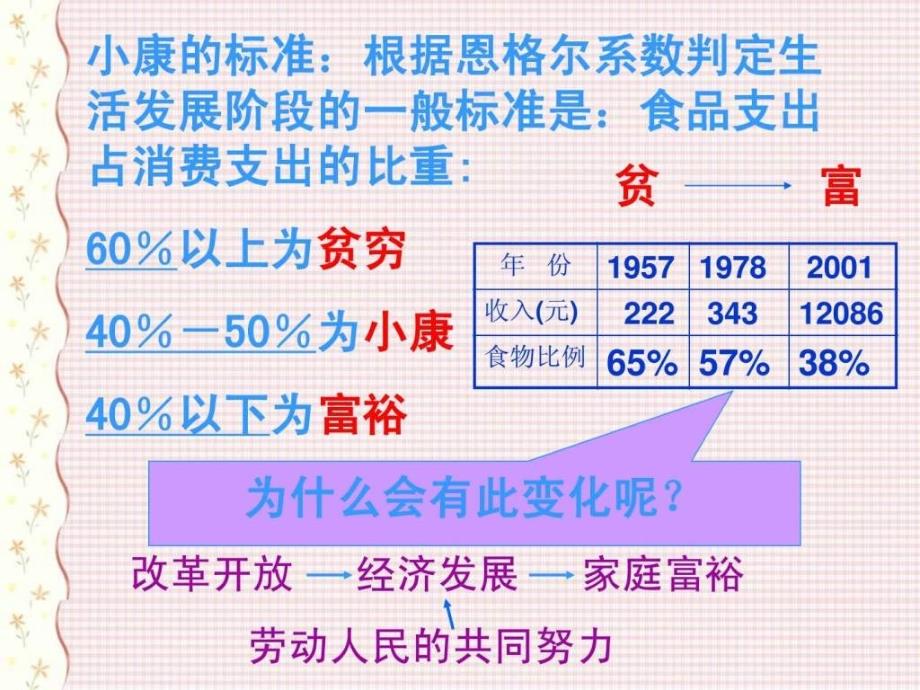 西华营一中赛课课件八年级历史下册22课社会生活的变迁....ppt_第4页