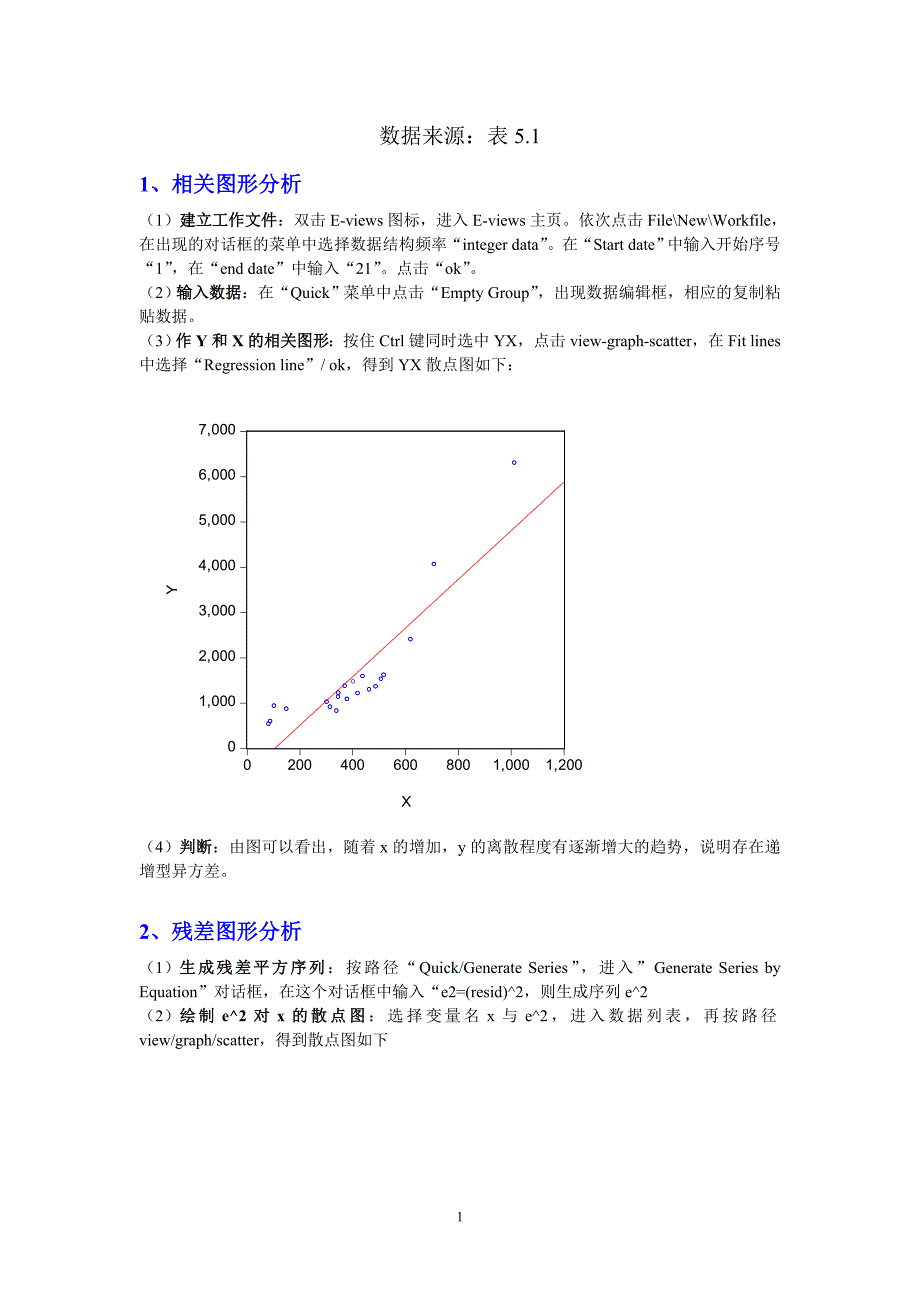 异方差检验作业.doc_第1页