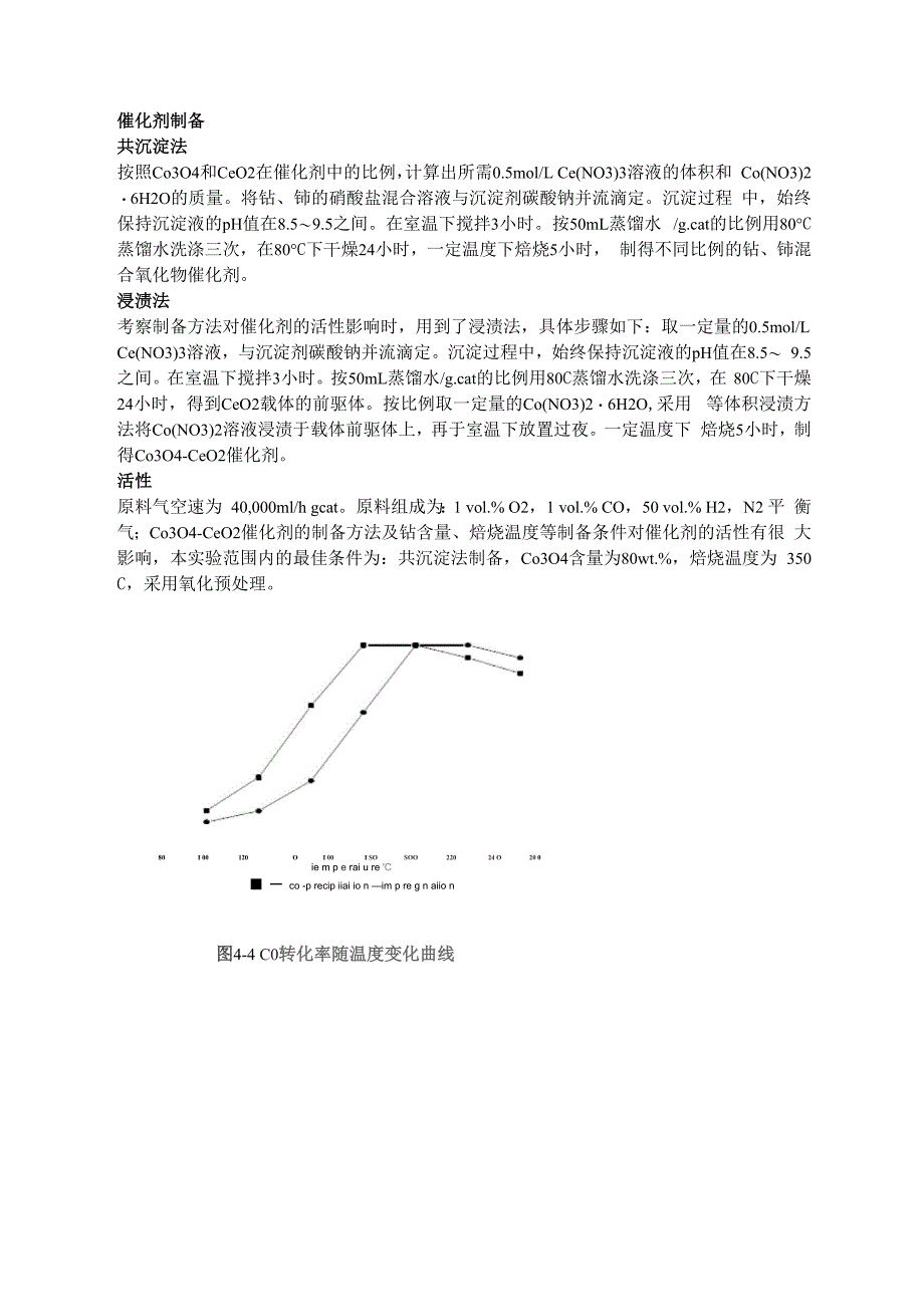 催化剂制备方法_第1页