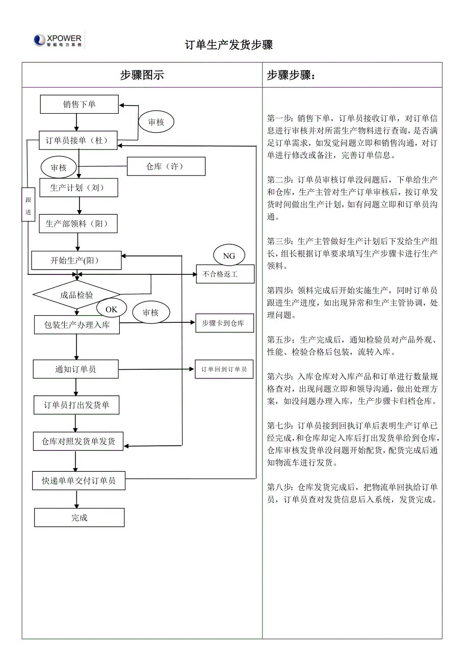 订单生产作业流程.doc_第1页