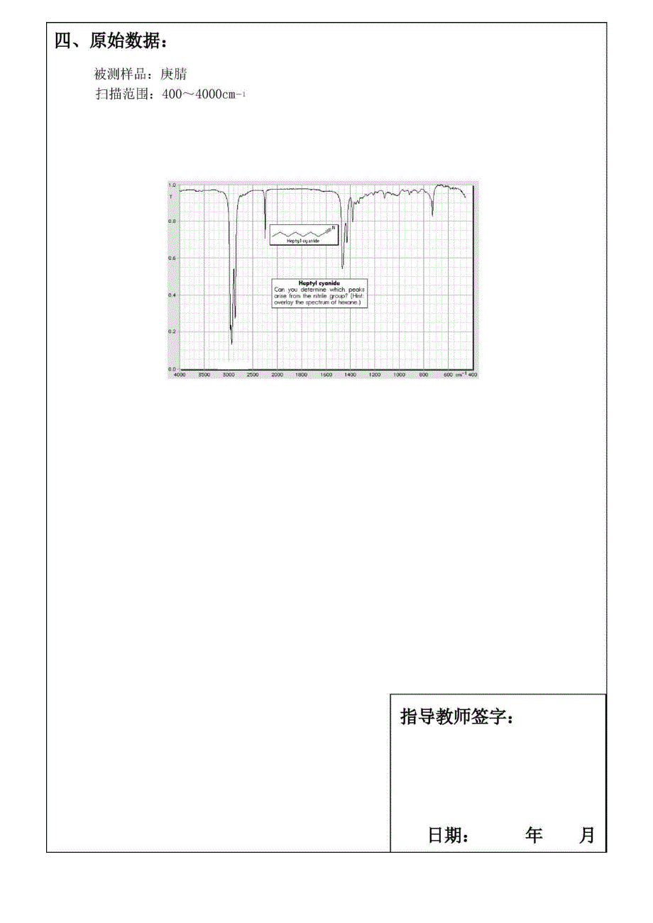 红外光谱定性分析解读_第2页