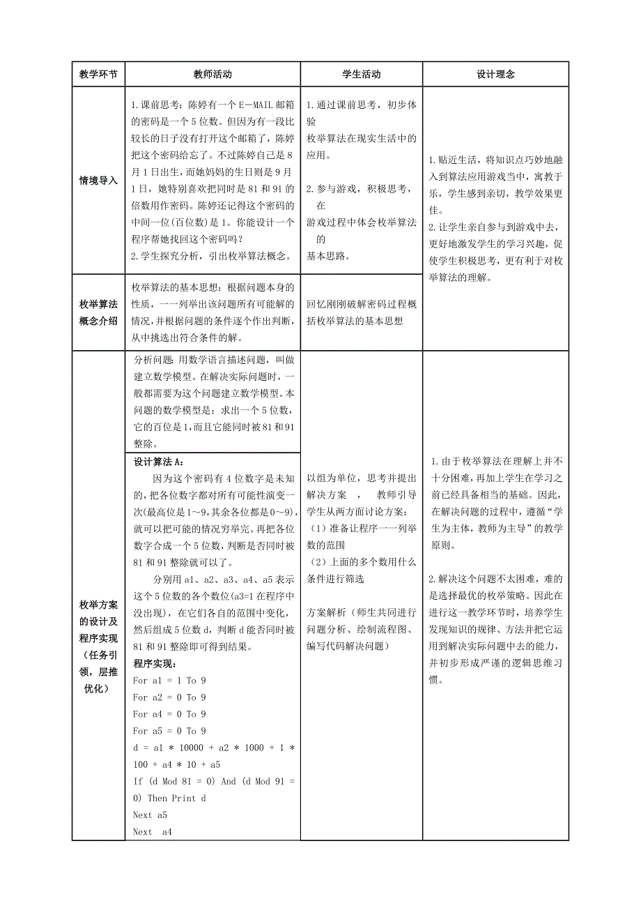 4.2 枚举算法的程序实现1.docx_第3页