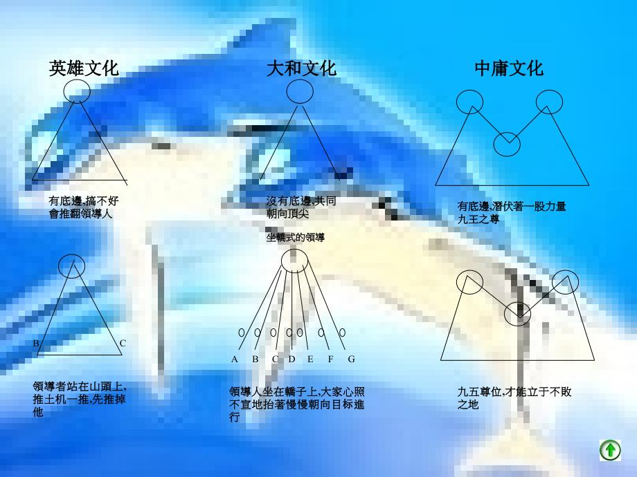 领导与沟通的关系论述(ppt-60页)PPT学习课件_第4页