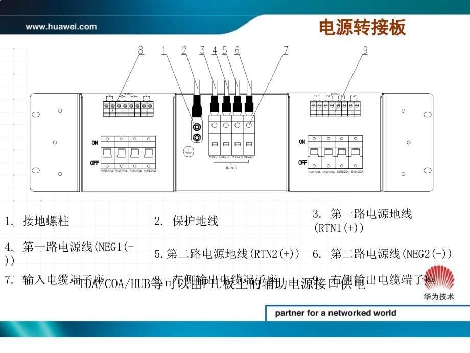 02OSN35002500电源备份与指示灯方案share_第5页