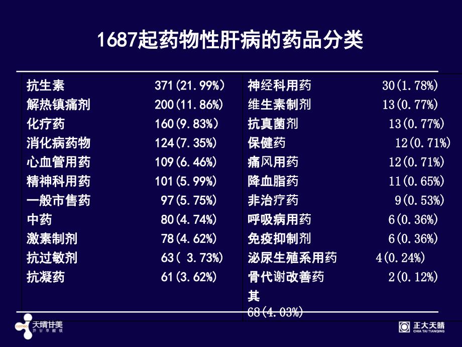 异甘草酸镁注射液治疗急性药物性肝损伤Ⅱ期临床研究总结精选文档_第3页