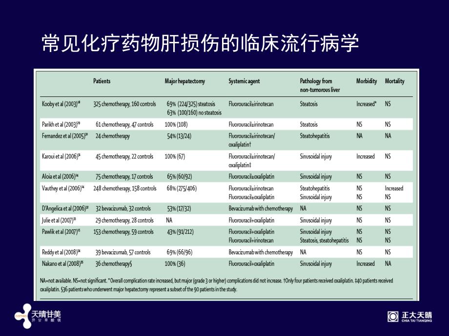 异甘草酸镁注射液治疗急性药物性肝损伤Ⅱ期临床研究总结精选文档_第4页