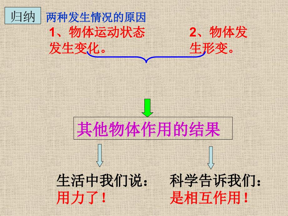 人教版物理高一物理必修一第三章相互作用第一节3.1重力基本相互作用共33张PPT_第4页