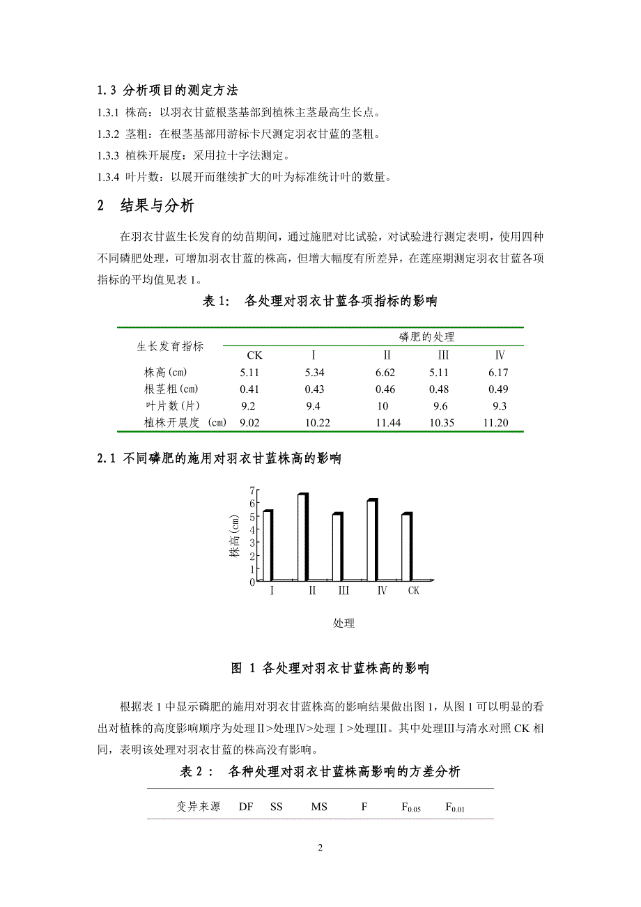 磷肥的施用对羽衣甘蓝生长发育的影响-张玉河.doc_第2页