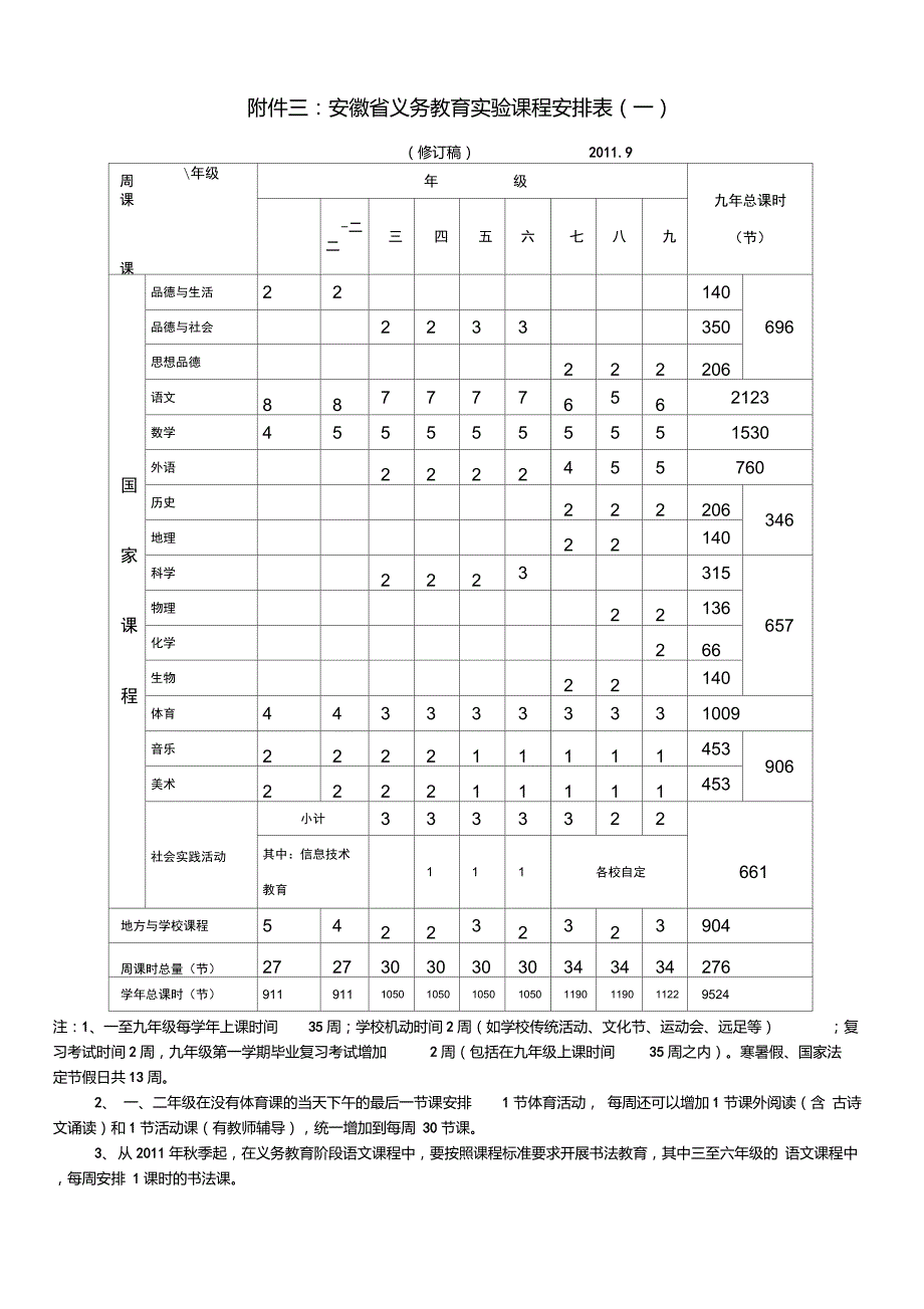 安徽省中小学课程课时安排_第1页