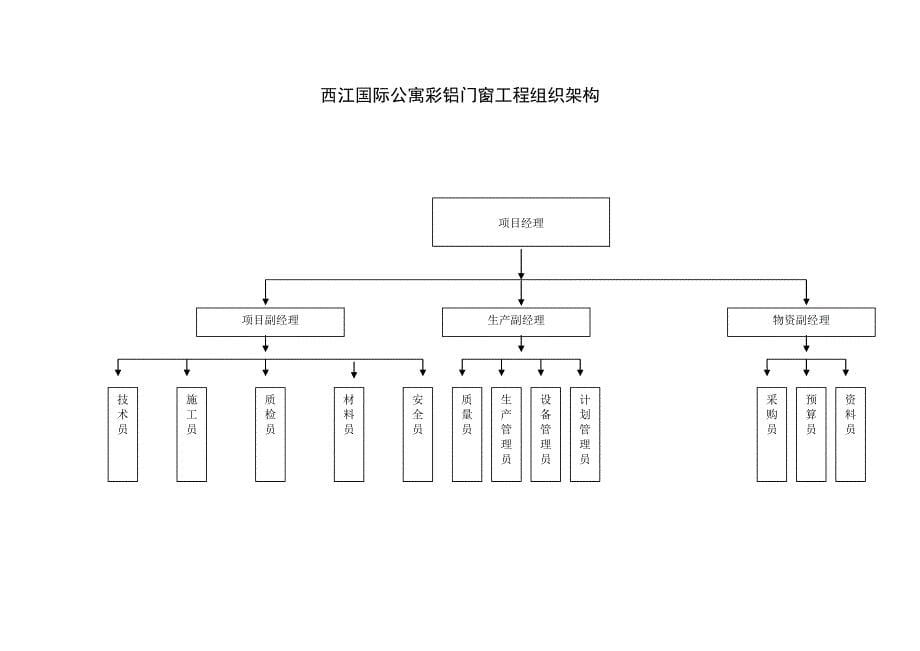 铝合金门窗施工方案_第5页