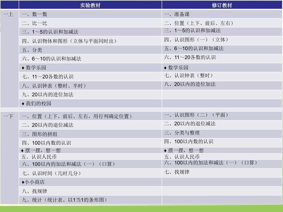 衔接教材说明_第2页