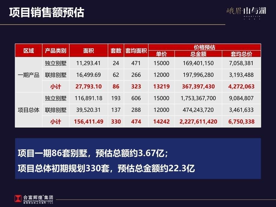 四川省峨眉&#183;山与湖营销推广案78P_第5页