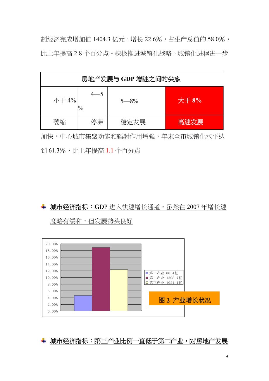 国际广场商业部分市场调查及定位报告_第4页