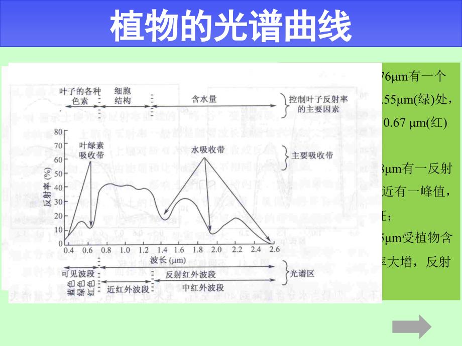 3S技术应用案例课件_第4页