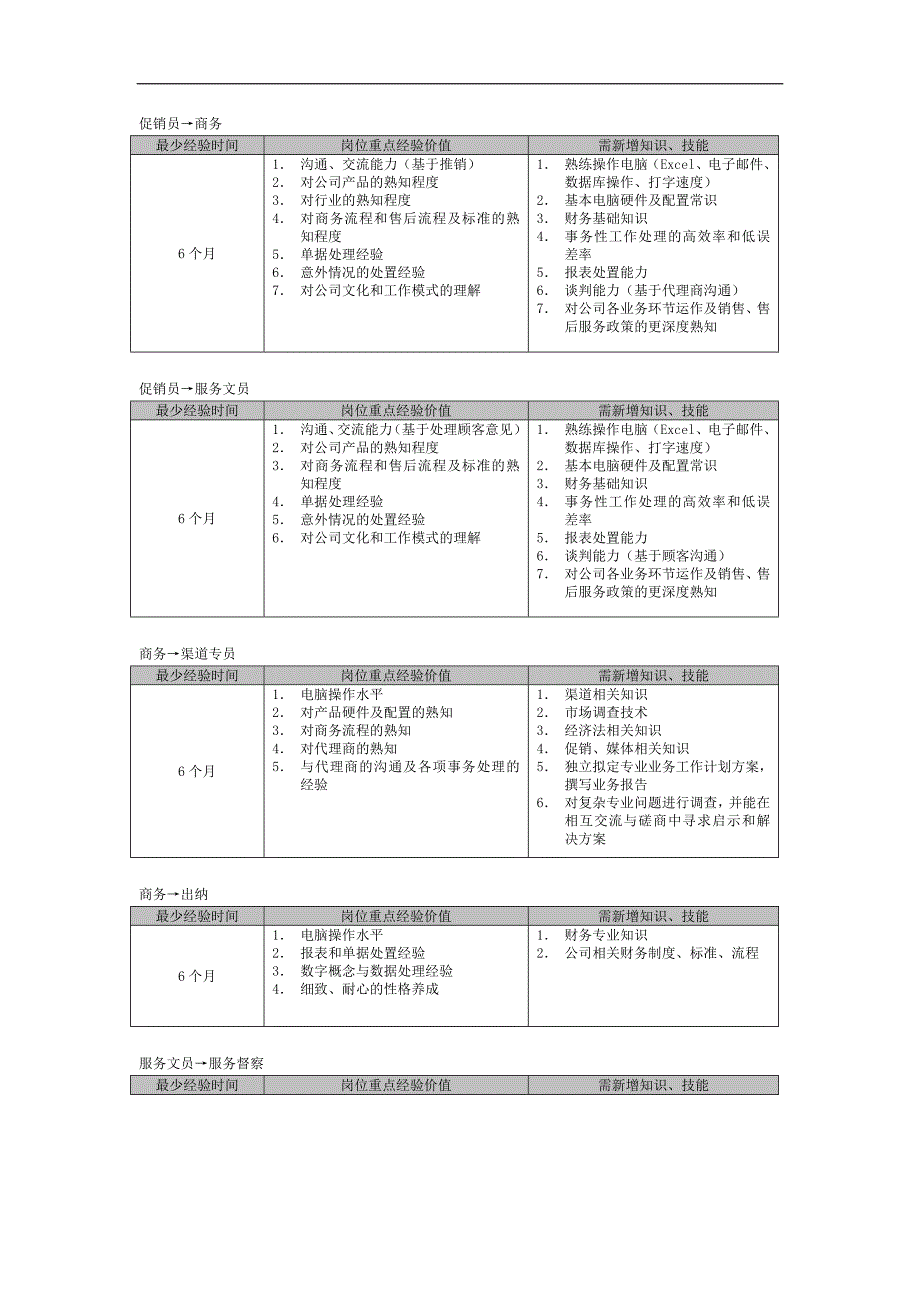 促销员职业生涯规划DOC4页_第2页