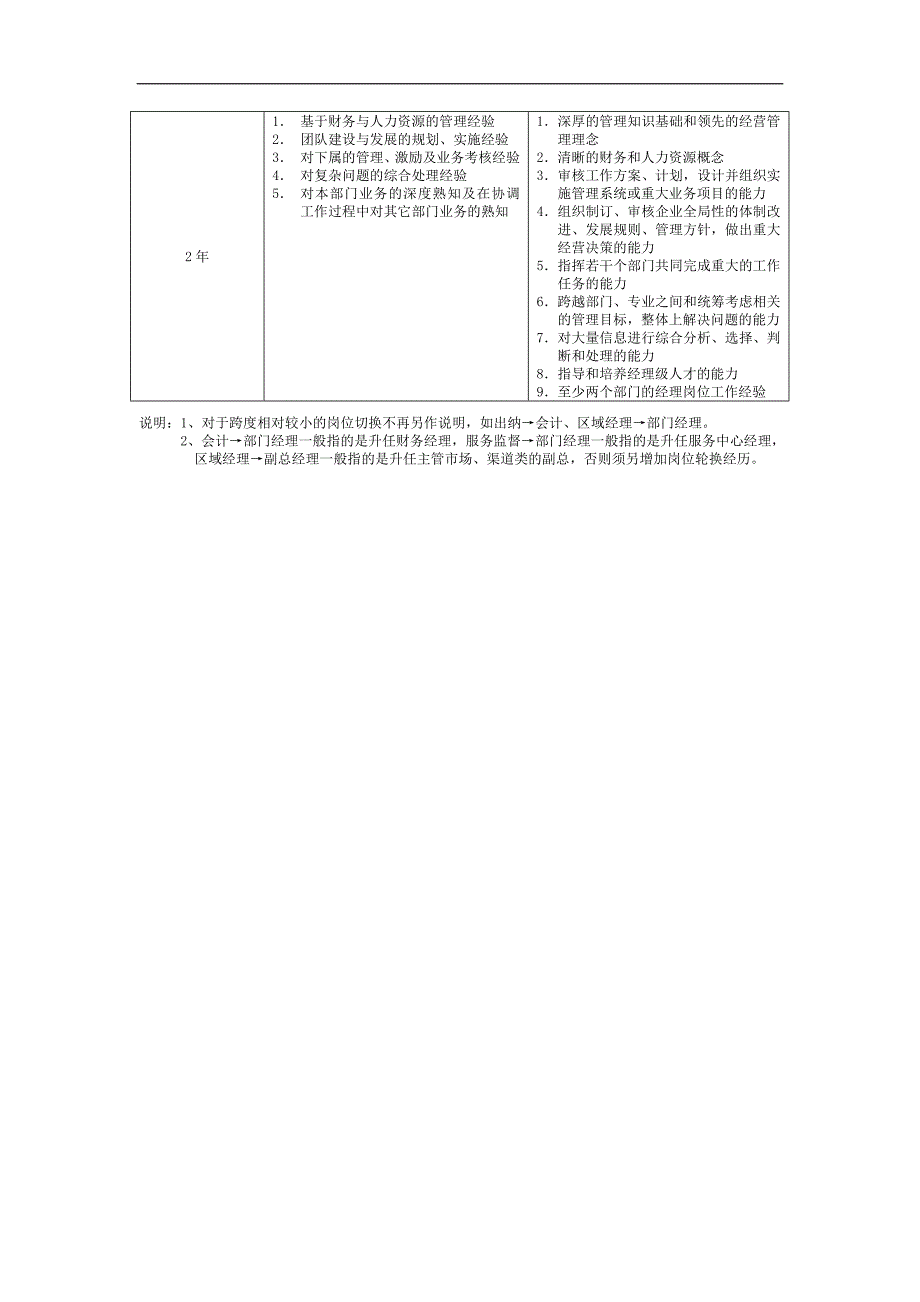 促销员职业生涯规划DOC4页_第4页