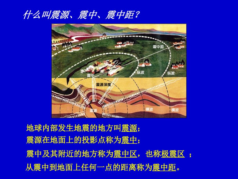 《地震基础知识》PPT课件.ppt_第2页