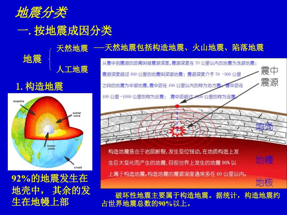 《地震基础知识》PPT课件.ppt_第3页