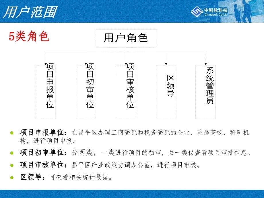 昌平区产业转型升级政策资金申报审核系统操作培训_第5页