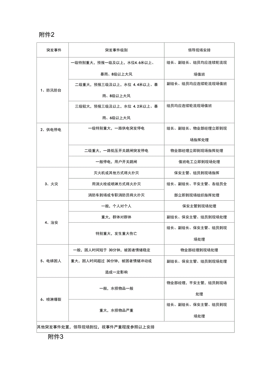 上海国际工业设计中心应急预案_第4页