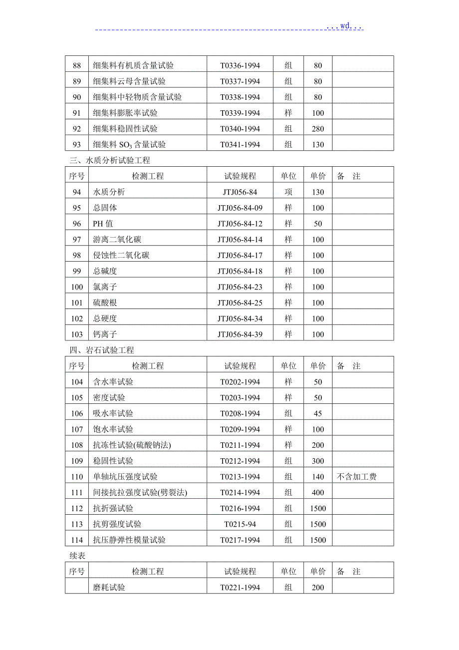 交通工程质量检测和工程材料试验收费标准_第4页