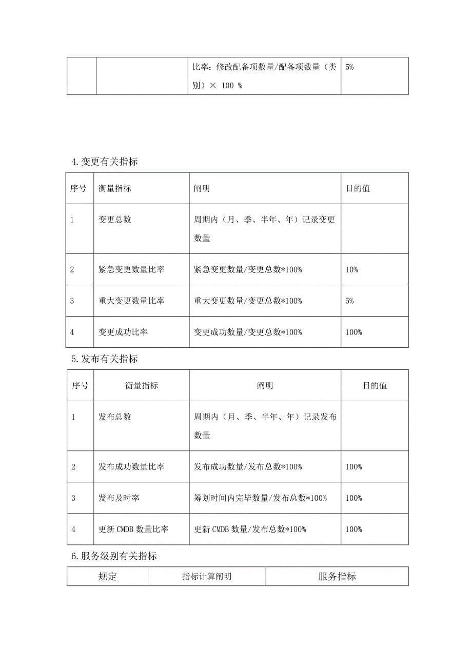 运维服务指标体系样本.doc_第5页