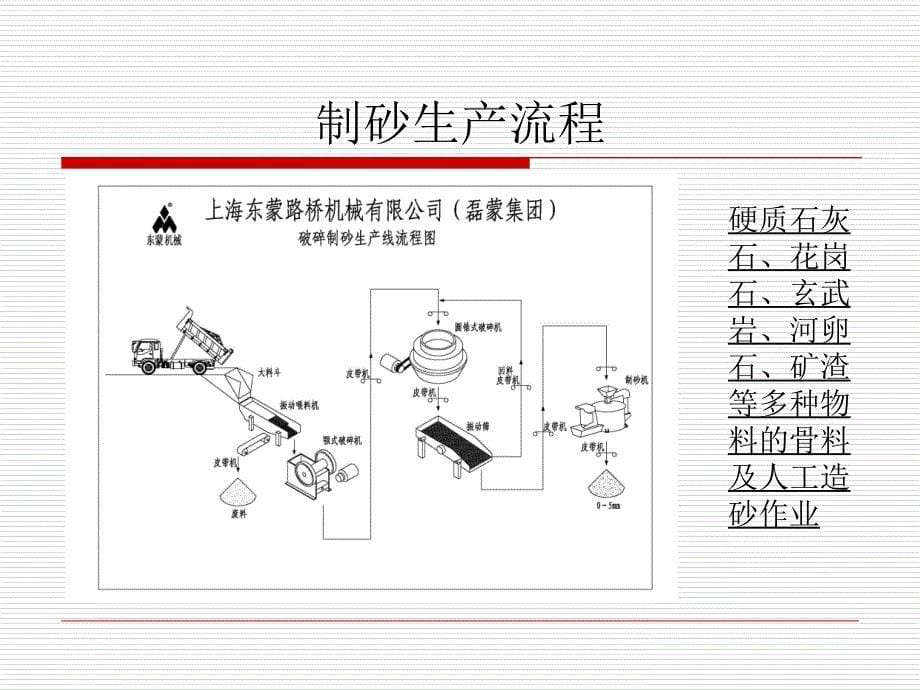 建筑用砂标准及特点.共49页课件_第5页